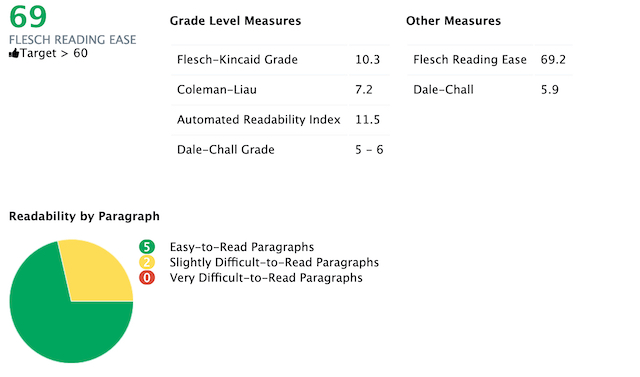 ProWritingAid Readability report