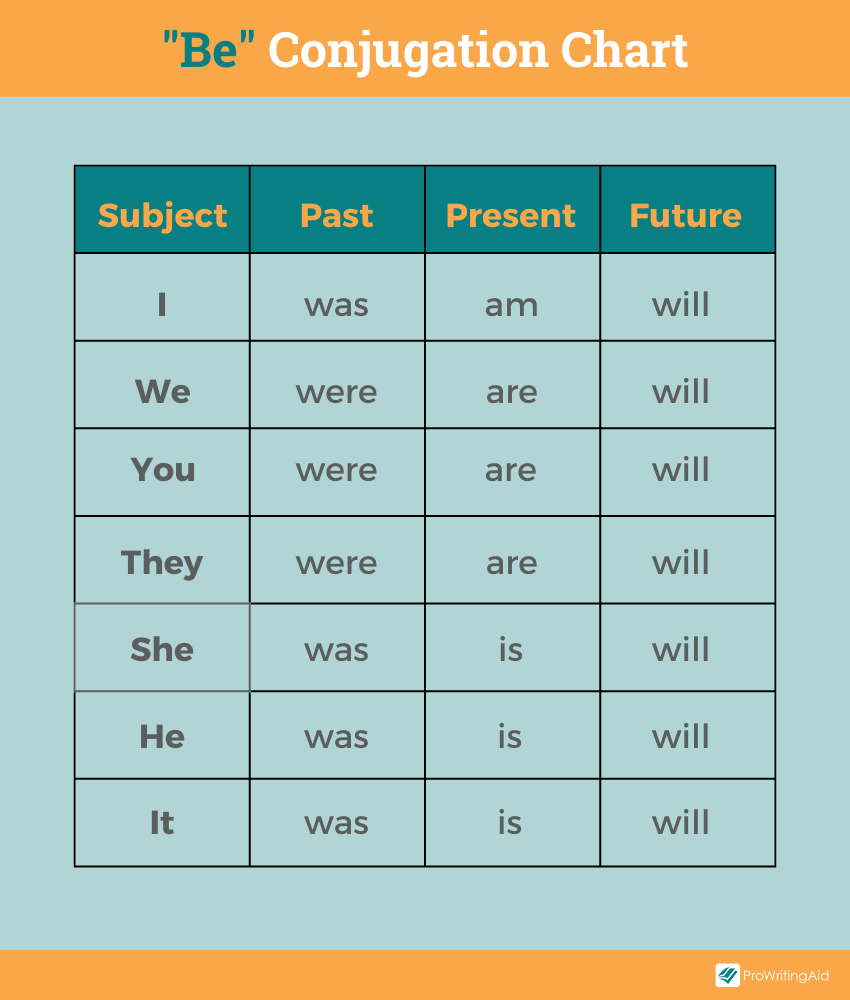 Be conjugation chart