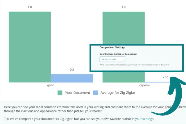 Prowritingaid's summary report screenshot