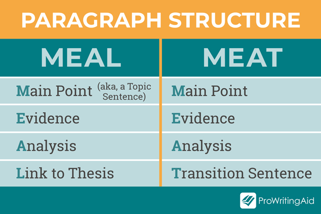 The two options for paragraph structure