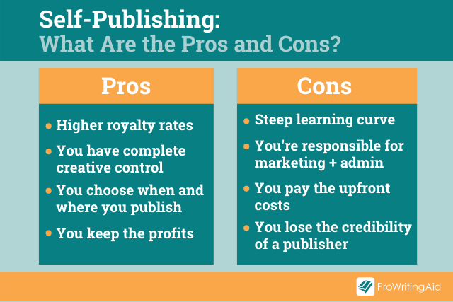 Self publishing Pros and Cons