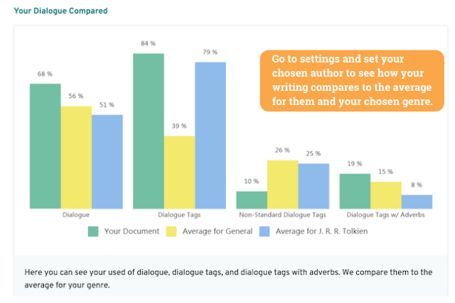 Screenshot of ProWritingAid's comparison feature