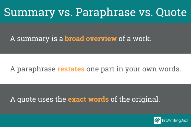 A summary versus a paraphrase versus a quote