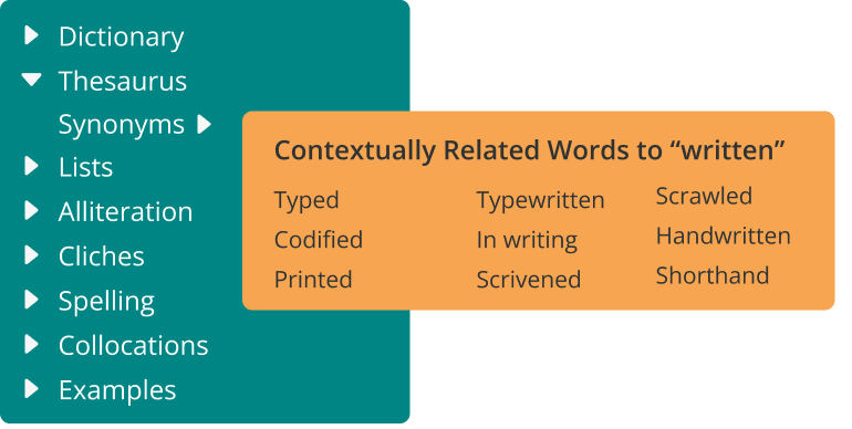 ProWritingAid's word explorer showing synonyms for written